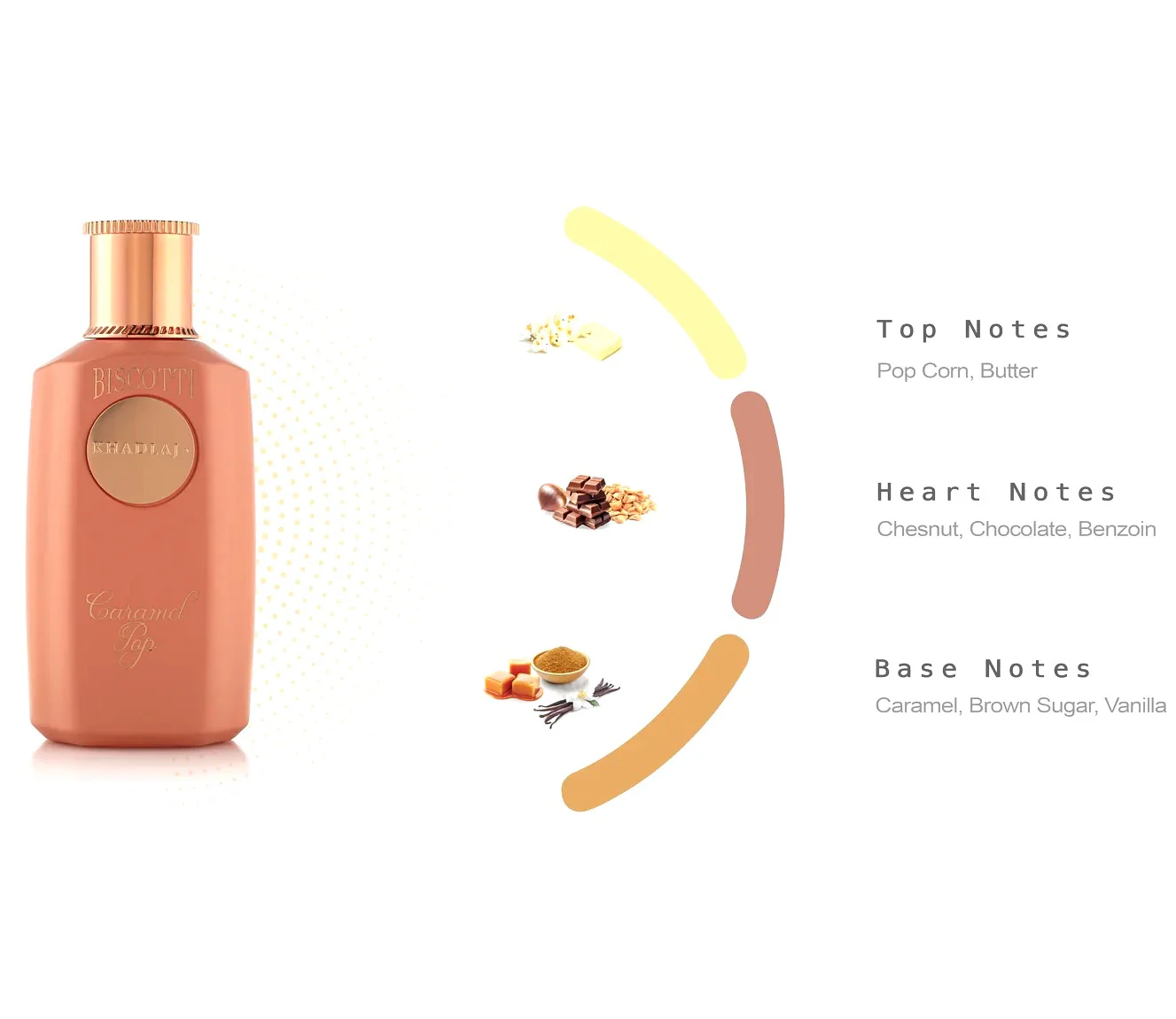 Biscotti Caramel Pop 100ml ExDP By Khadlaj Perfumes - Image 3